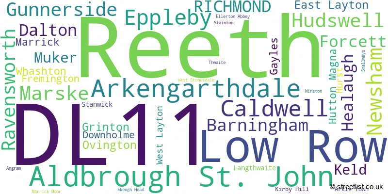 A word cloud for the DL11 postcode