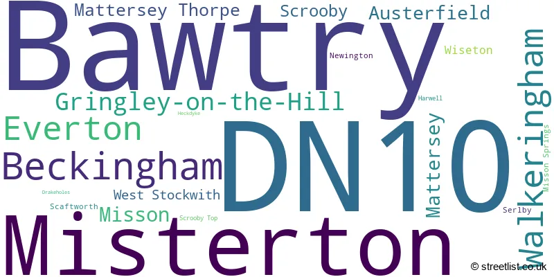 A word cloud for the DN10 postcode