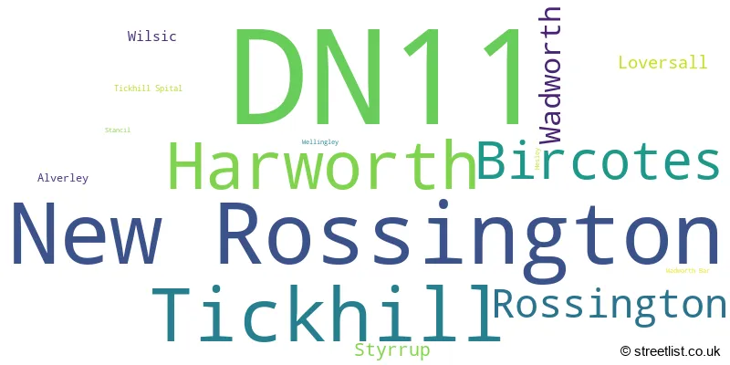 A word cloud for the DN11 postcode