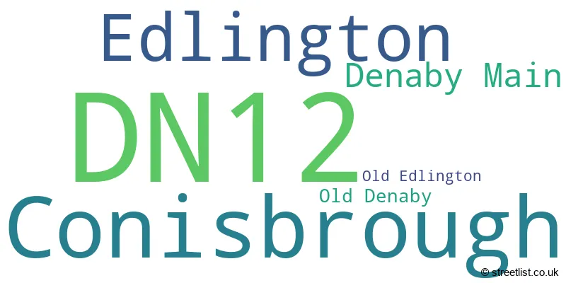 A word cloud for the DN12 postcode