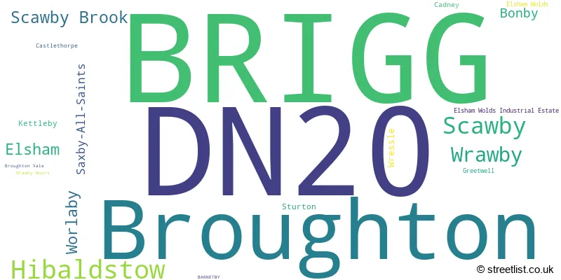 A word cloud for the DN20 postcode
