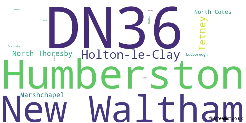 A word cloud for the DN36 postcode