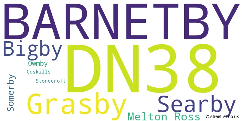 A word cloud for the DN38 postcode