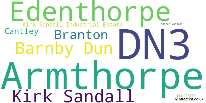 A word cloud for the DN3 postcode