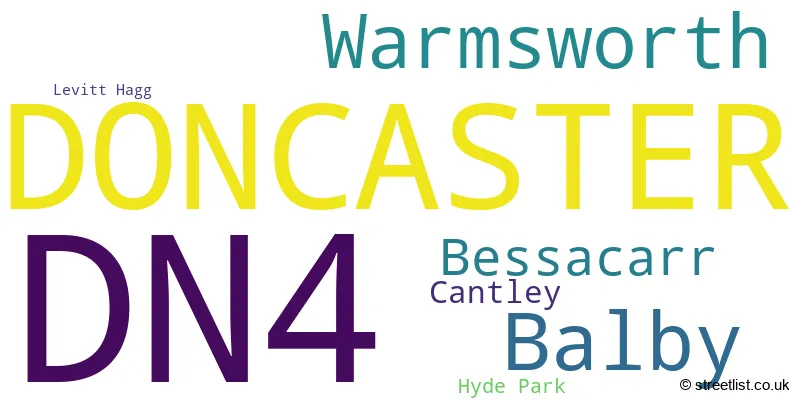 A word cloud for the DN4 postcode