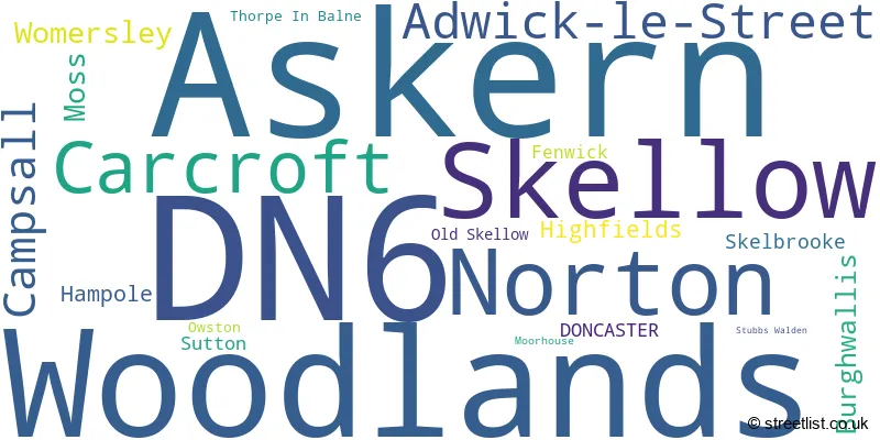 A word cloud for the DN6 postcode