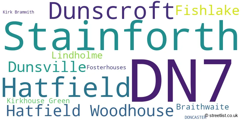 A word cloud for the DN7 postcode