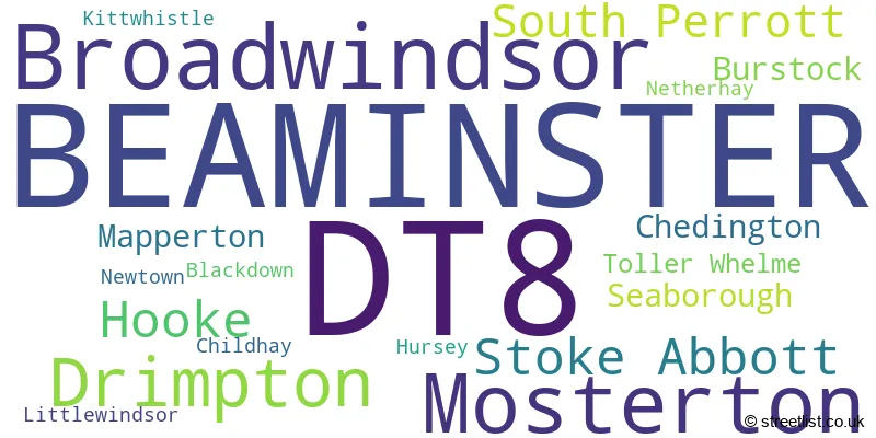 A word cloud for the DT8 postcode