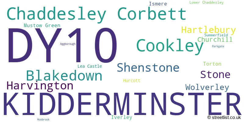 A word cloud for the DY10 postcode