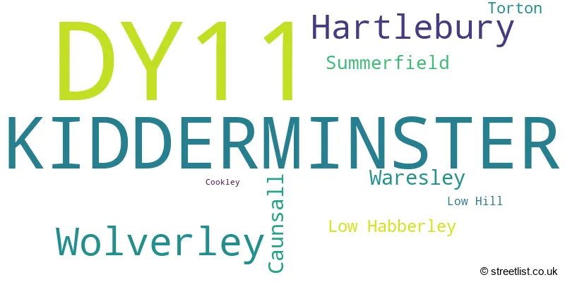 A word cloud for the DY11 postcode