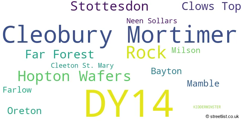 A word cloud for the DY14 postcode