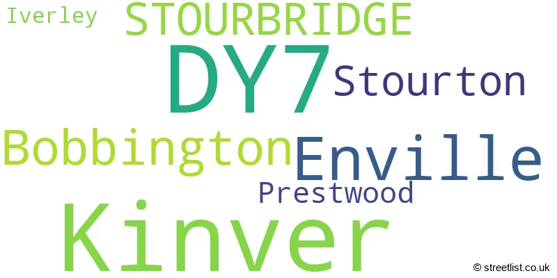 A word cloud for the DY7 postcode