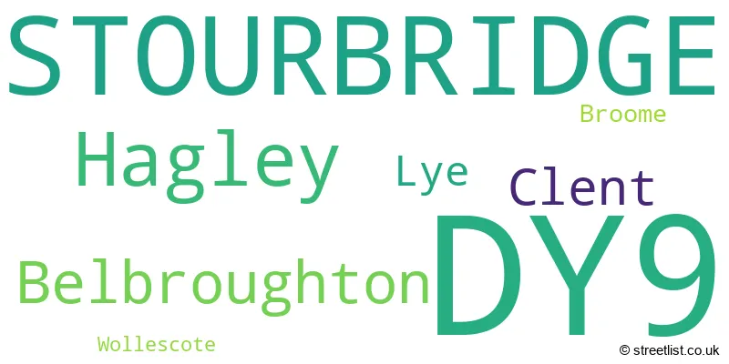 A word cloud for the DY9 postcode