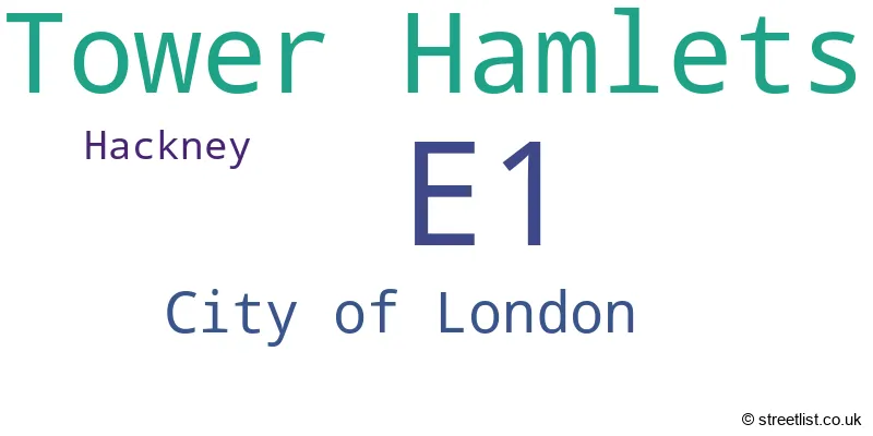 A word cloud for the E1 postcode