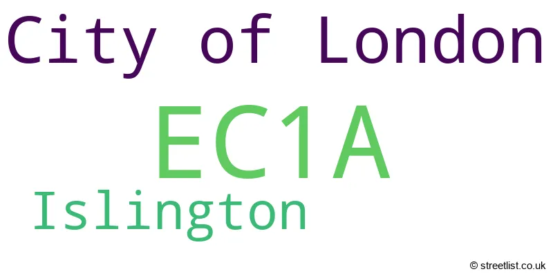 A word cloud for the EC1A postcode