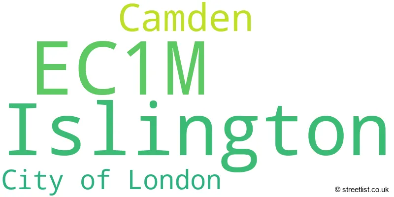 A word cloud for the EC1M postcode