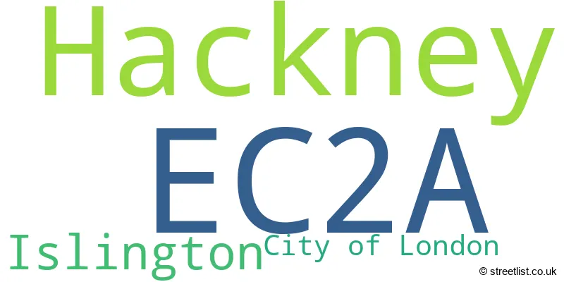 A word cloud for the EC2A postcode