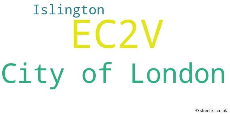 A word cloud for the EC2V postcode