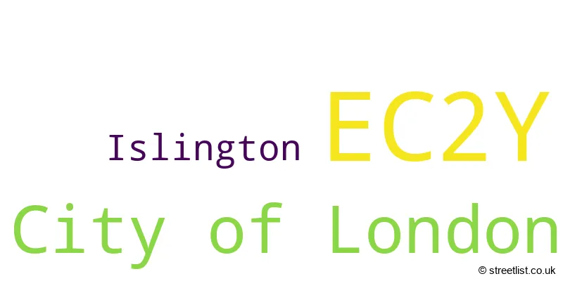 A word cloud for the EC2Y postcode