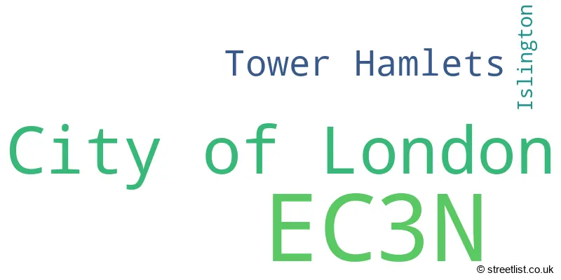 A word cloud for the EC3N postcode