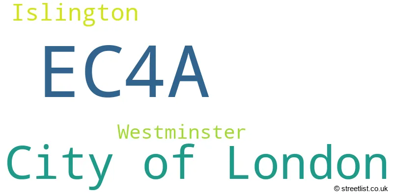 A word cloud for the EC4A postcode