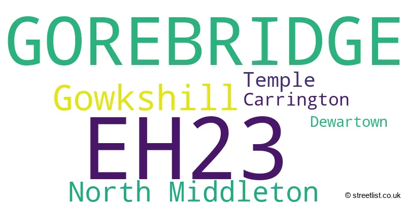 A word cloud for the EH23 postcode