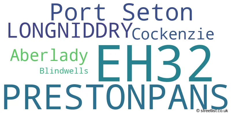A word cloud for the EH32 postcode