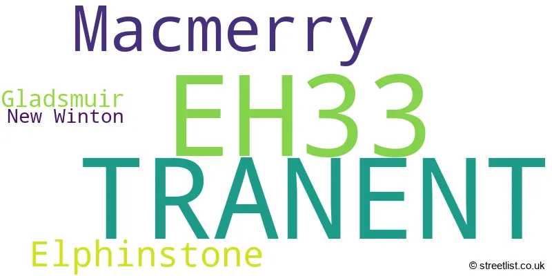A word cloud for the EH33 postcode