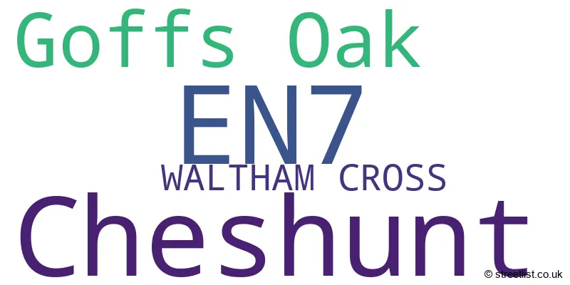 A word cloud for the EN7 postcode