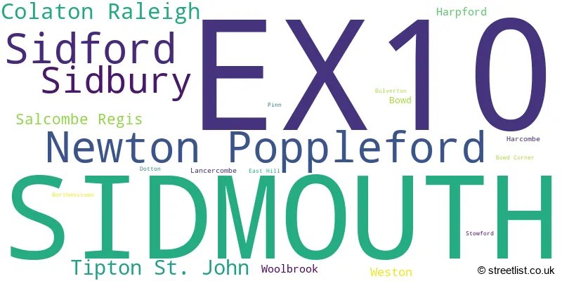 A word cloud for the EX10 postcode