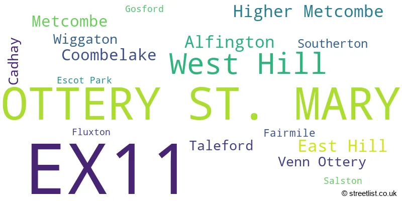 A word cloud for the EX11 postcode