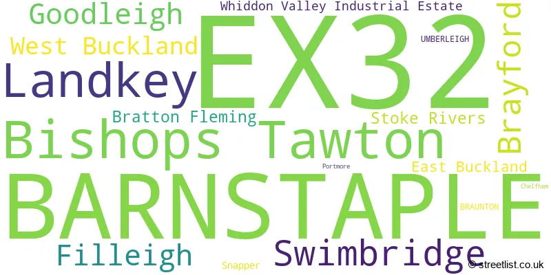 A word cloud for the EX32 postcode
