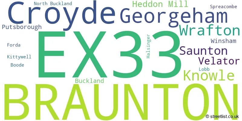 A word cloud for the EX33 postcode