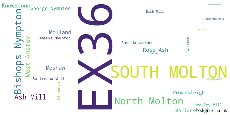 A word cloud for the EX36 postcode