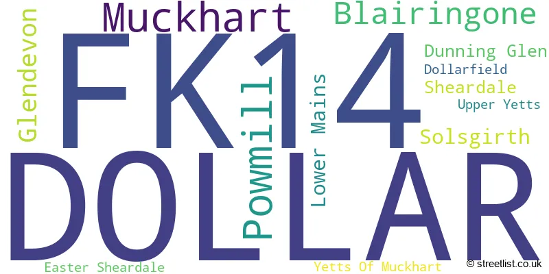 A word cloud for the FK14 postcode