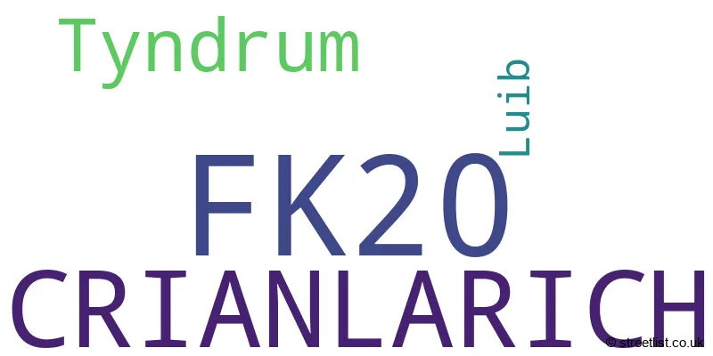 A word cloud for the FK20 postcode