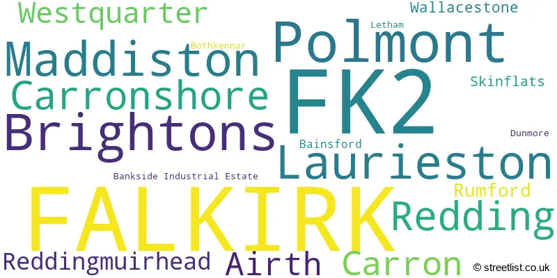 A word cloud for the FK2 postcode