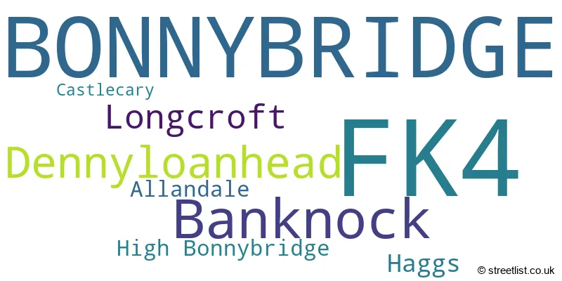 A word cloud for the FK4 postcode