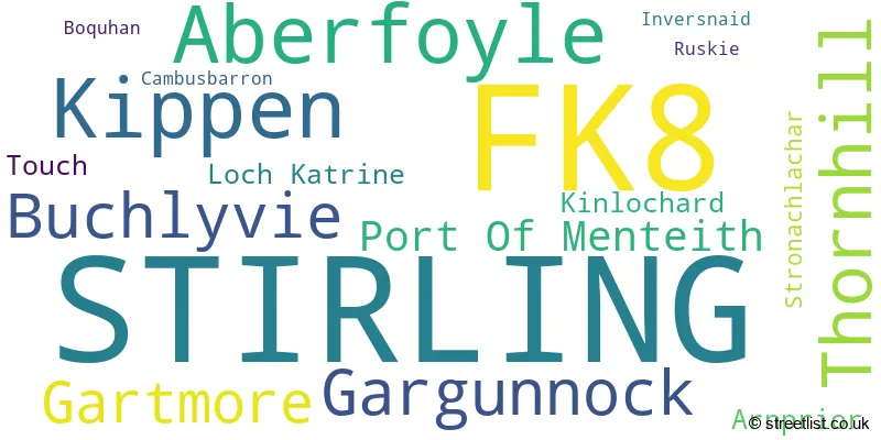 A word cloud for the FK8 postcode