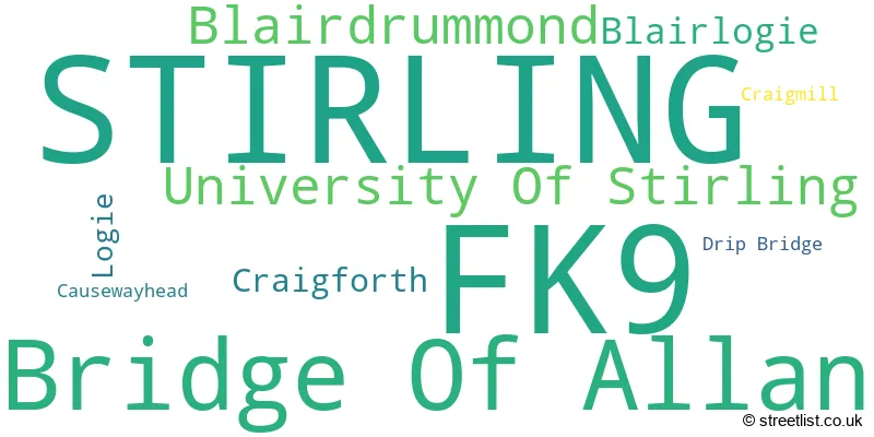 A word cloud for the FK9 postcode
