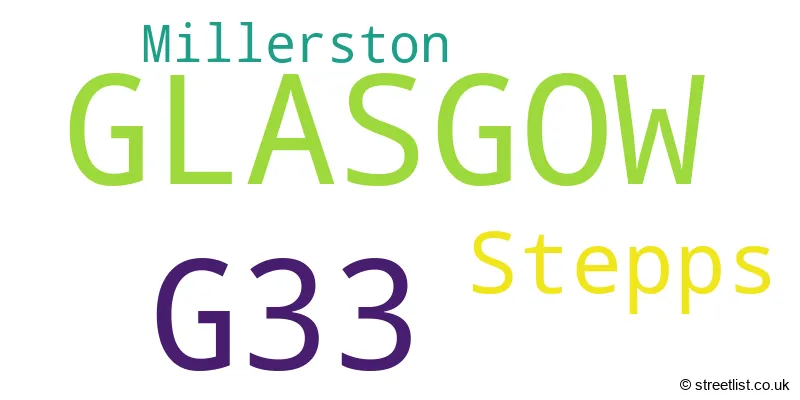 A word cloud for the G33 postcode