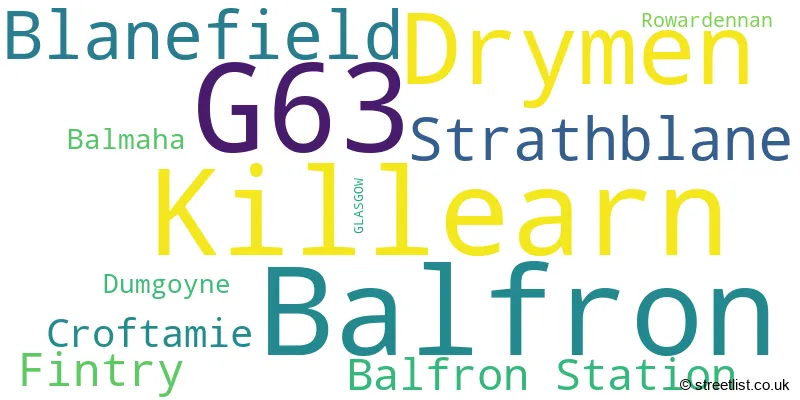 A word cloud for the G63 postcode