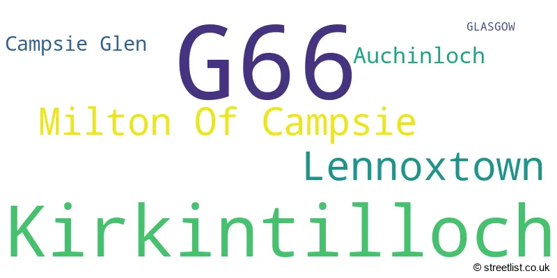 A word cloud for the G66 postcode