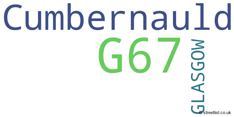 A word cloud for the G67 postcode