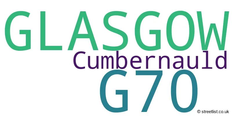 A word cloud for the G70 postcode
