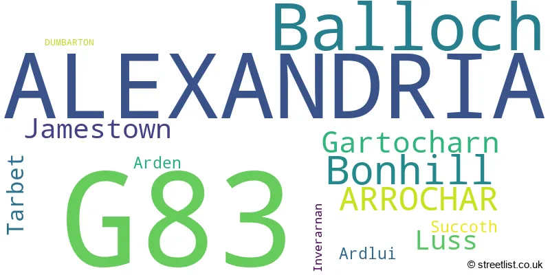 A word cloud for the G83 postcode