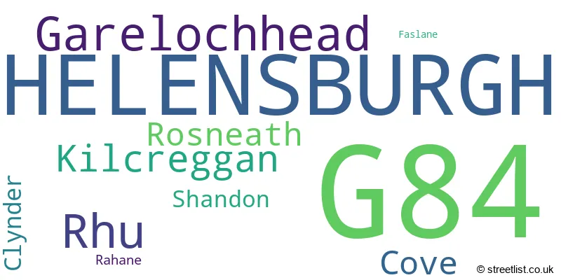 A word cloud for the G84 postcode