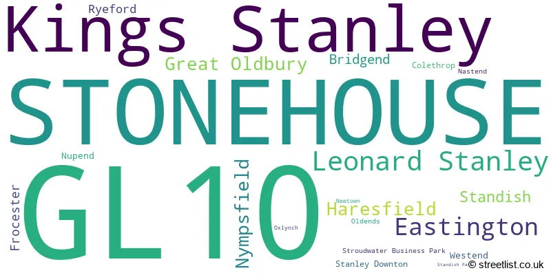 A word cloud for the GL10 postcode