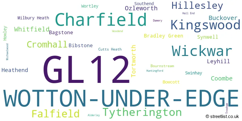 A word cloud for the GL12 postcode