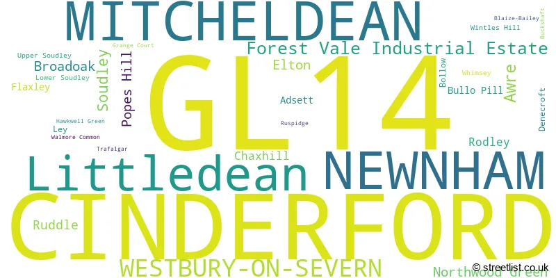 A word cloud for the GL14 postcode